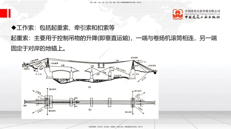 A27节：3.5.1梁式桥施工（五）-3.5.3斜拉桥施工（上）02.26_2026年一级建造师_2026年一建公路_2025年一建公路SVIP_02-基础精讲✿高端面授✿深度强化_01-公路《两轮基础直播》朱娟婷JGS