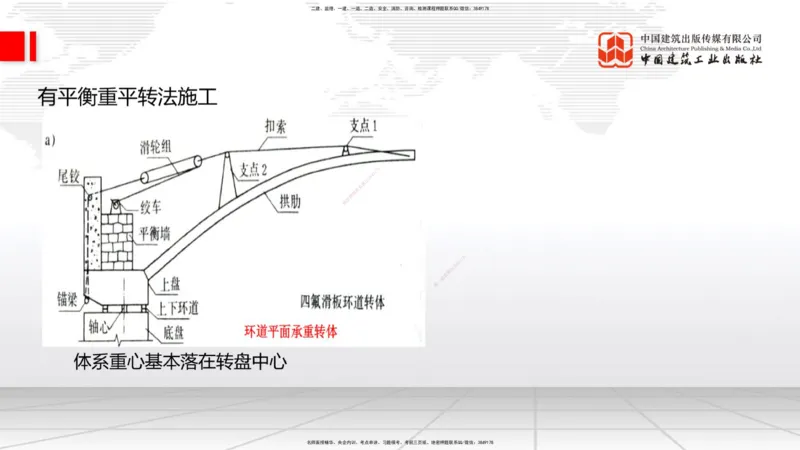 A27节：3.5.1梁式桥施工（五）-3.5.3斜拉桥施工（上）02.26_2026年一级建造师_2026年一建公路_2025年一建公路SVIP_02-基础精讲✿高端面授✿深度强化_01-公路《两轮基础直播》朱娟婷JGS