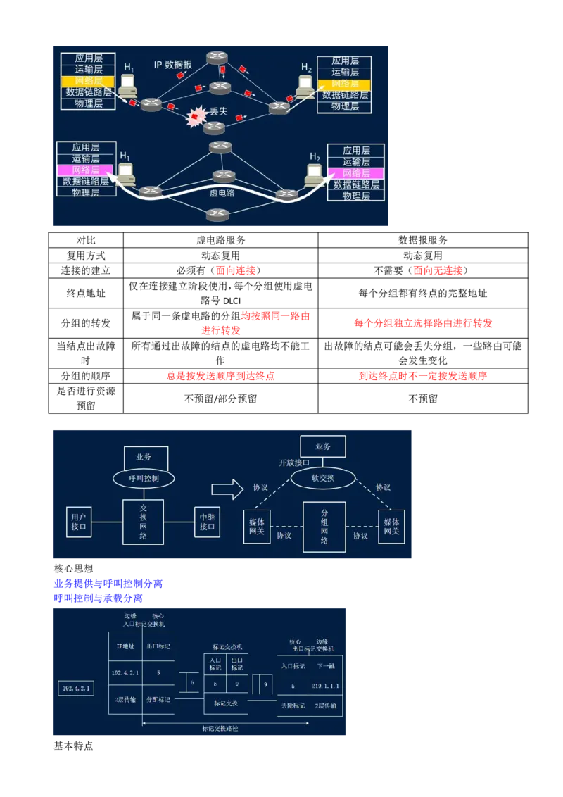 03.03-第一章-1.1-通信网（三）_2026年一级建造师_2026年一建通信_2025年一建通信SVIP_02-基础精讲✿高端面授✿深度强化_16-通信《天一精讲班》邵春宝KL_01.第一章