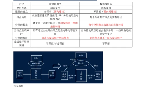 03.03-第一章-1.1-通信网（三）_2026年一级建造师_2026年一建通信_2025年一建通信SVIP_02-基础精讲✿高端面授✿深度强化_16-通信《天一精讲班》邵春宝KL_01.第一章
