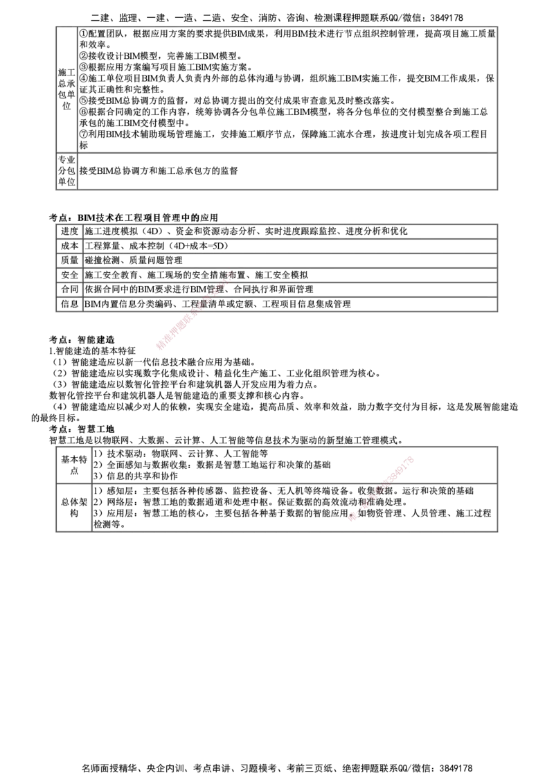 第01讲　国际工程承包管理、建设工程项目管理智能化_2026年一级建造师_2026年一建管理_2025年一建管理SVIP_04-冲刺串讲✿考点强化✿小灶集训_25-管理《冲刺串讲班》李娜JG