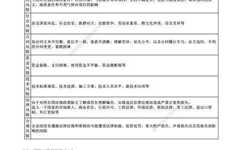 第01讲　国际工程承包管理、建设工程项目管理智能化_2026年一级建造师_2026年一建管理_2025年一建管理SVIP_04-冲刺串讲✿考点强化✿小灶集训_25-管理《冲刺串讲班》李娜JG