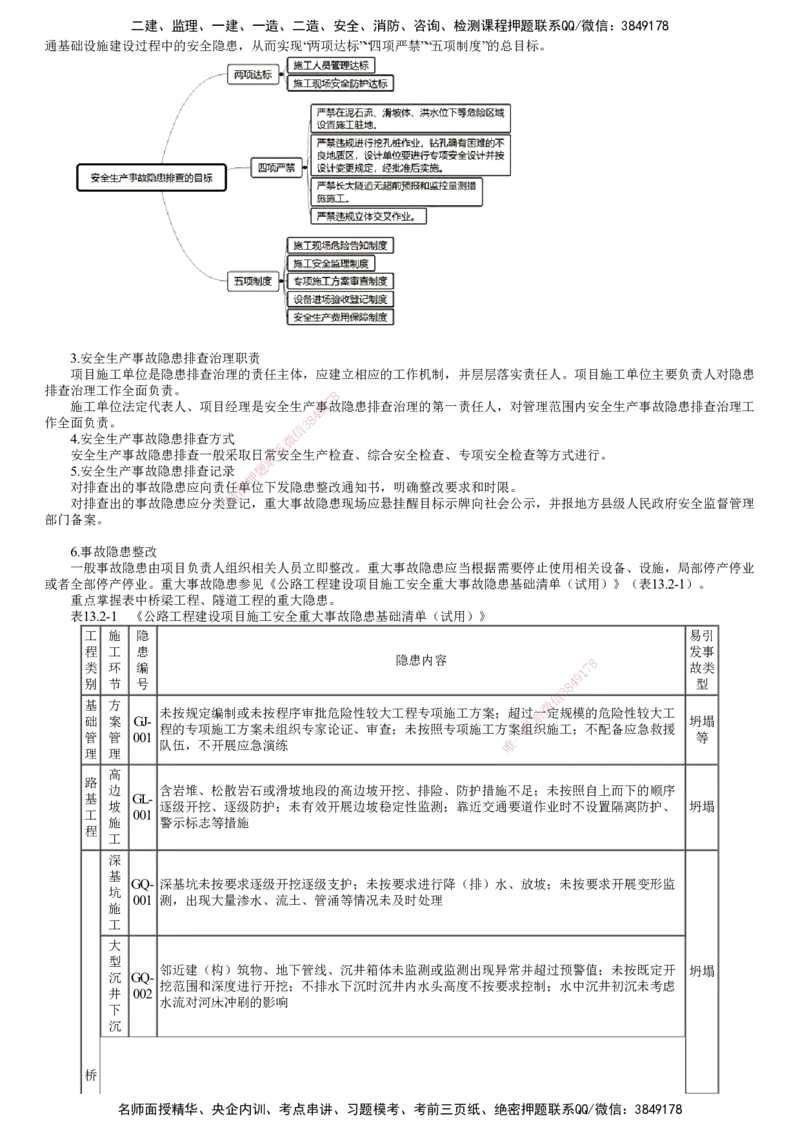 第01讲　施工安全管理_2026年一级建造师_2026年一建公路_2025年一建公路SVIP_02-基础精讲✿高端面授✿深度强化_10-公路《基础精讲班》宋卫东JG