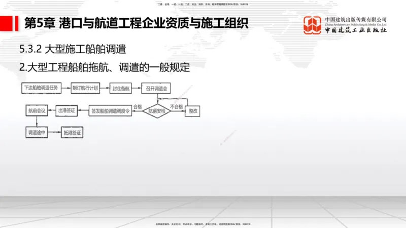B32节：第5章港口与航道工程企业资质与施工组织-第6章工程招标投标与合同管理（07.31）_2026年一级建造师_2026年一建港航_2025年一建港航SVIP_02-基础精讲✿高端面授✿深度强化_讲义