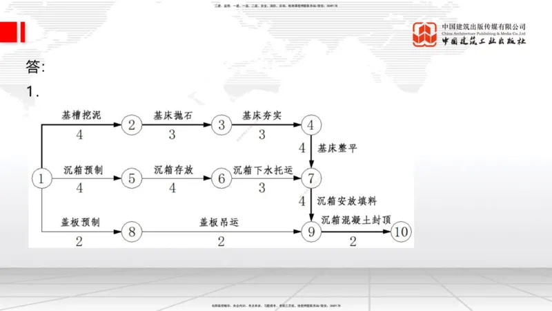 B32节：第5章港口与航道工程企业资质与施工组织-第6章工程招标投标与合同管理（07.31）_2026年一级建造师_2026年一建港航_2025年一建港航SVIP_02-基础精讲✿高端面授✿深度强化_讲义