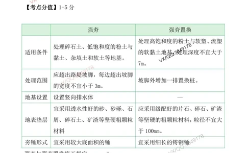 一级建造师《公路实务》三分钟速记点（二）_2026年一级建造师_2026年一建公路_2026年一建公路SVIP_2026一建公路SVIP_01-精华文档✿电子教材✿历年真题