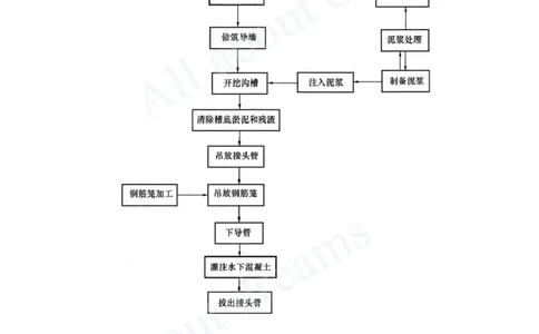 2025-08-第3章-城市隧道与轨道交通工程（一）_2026年一级建造师_2026年一建市政_2025年一建市政SVIP_04-冲刺串讲✿考点强化✿小灶集训_18-市政《案例专项班》潘旭KL_讲义