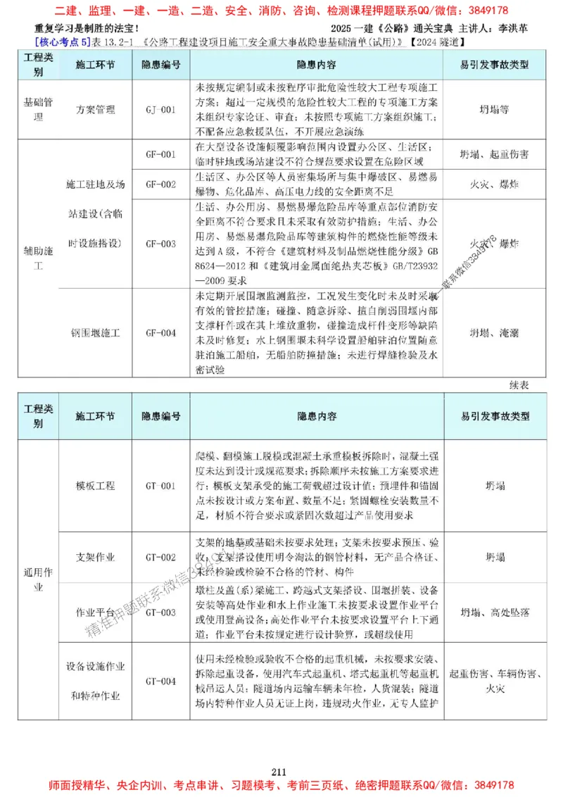 最新版：2025一建《公路》通关宝典（李洪革）_1_2026年一级建造师_2026年一建公路_2025年一建公路SVIP_01-精华文档✿电子教材✿历年真题_37-公路《新版通关宝典》李洪革推荐