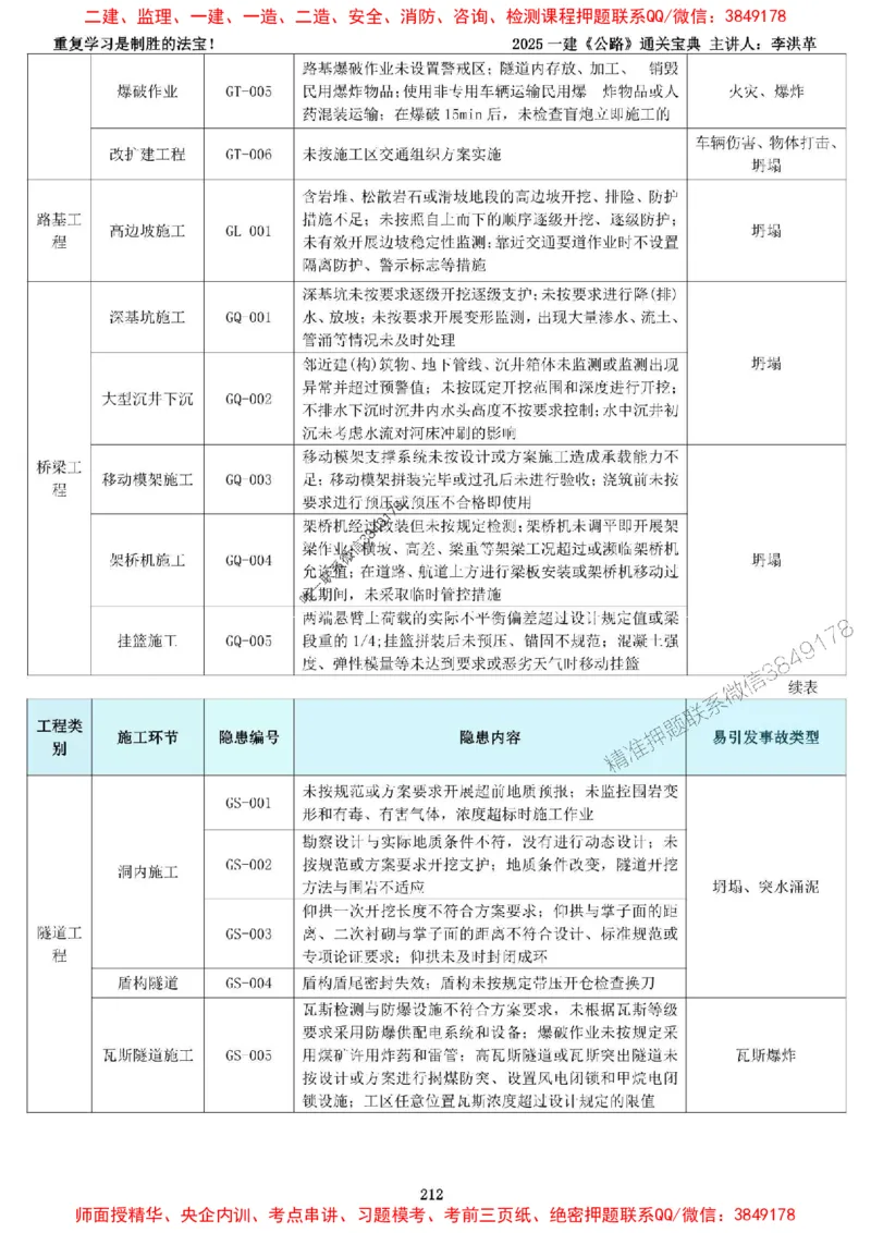 最新版：2025一建《公路》通关宝典（李洪革）_1_2026年一级建造师_2026年一建公路_2025年一建公路SVIP_01-精华文档✿电子教材✿历年真题_37-公路《新版通关宝典》李洪革推荐