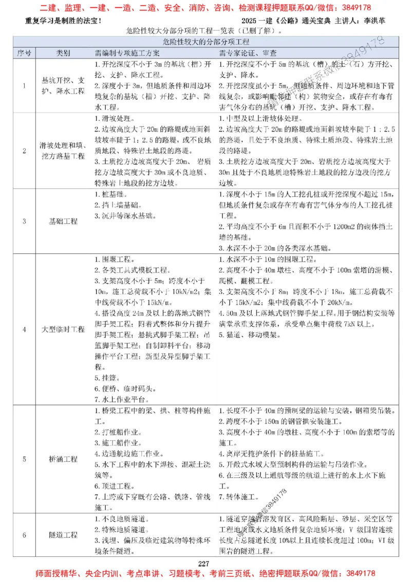 最新版：2025一建《公路》通关宝典（李洪革）_1_2026年一级建造师_2026年一建公路_2025年一建公路SVIP_01-精华文档✿电子教材✿历年真题_37-公路《新版通关宝典》李洪革推荐