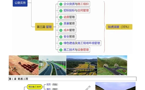 最新版：2025一建《公路》通关宝典（李洪革）_1_2026年一级建造师_2026年一建公路_2025年一建公路SVIP_01-精华文档✿电子教材✿历年真题_37-公路《新版通关宝典》李洪革推荐