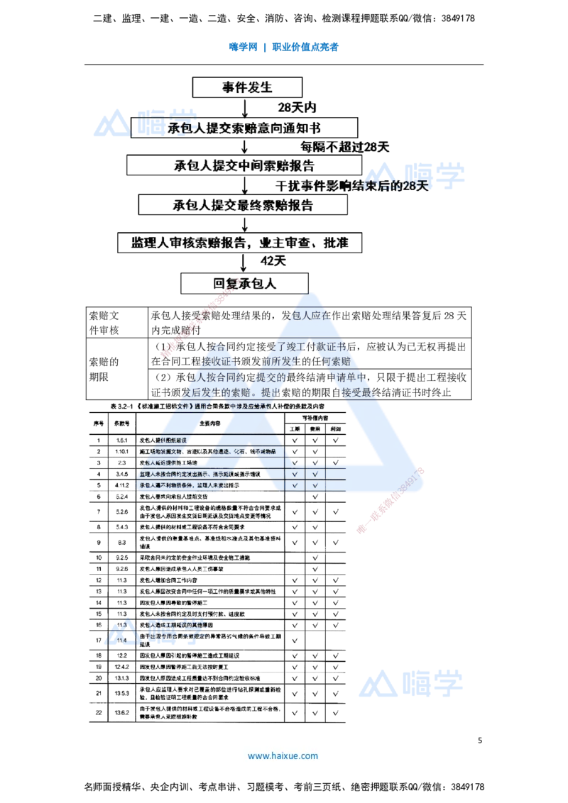 第三章（19）3.2.1施工合同管理2_2026年一级建造师_2026年一建管理_2025年一建管理SVIP_02-基础精讲✿高端面授✿深度强化_26-管理《名师精讲通关》宿吉南HX_讲义