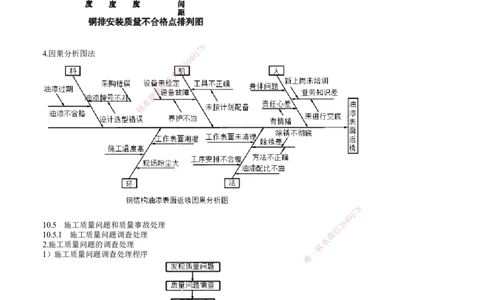 第02讲　施工质量管理（二）_2026年一级建造师_2026年一建机电_2025年一建机电SVIP_02-基础精讲✿高端面授✿深度强化_04-机电《基础精讲班》康仁杰JG