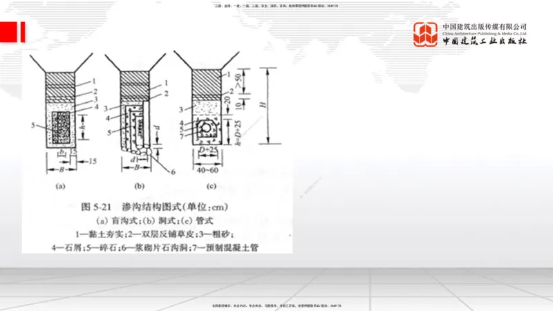 新教材10节：1.3.1路基地下水排水设置与施工（下）-1.3.路基地面水排水设置与施工1.15_2026年一级建造师_2026年一建公路_2026年一建公路SVIP_2026一建公路SVIP_讲义