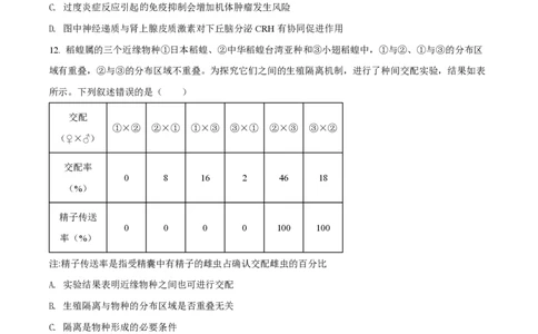 2022年高考生物试卷（湖南）（空白卷）_生物历年高考真题_新&middot;PDF版2008-2025&middot;高考生物真题_生物（按试卷类型分类）2008-2025_自主命题卷&middot;生物（2008-2025）_湖南自主命题&middot;生物（2021-2025）