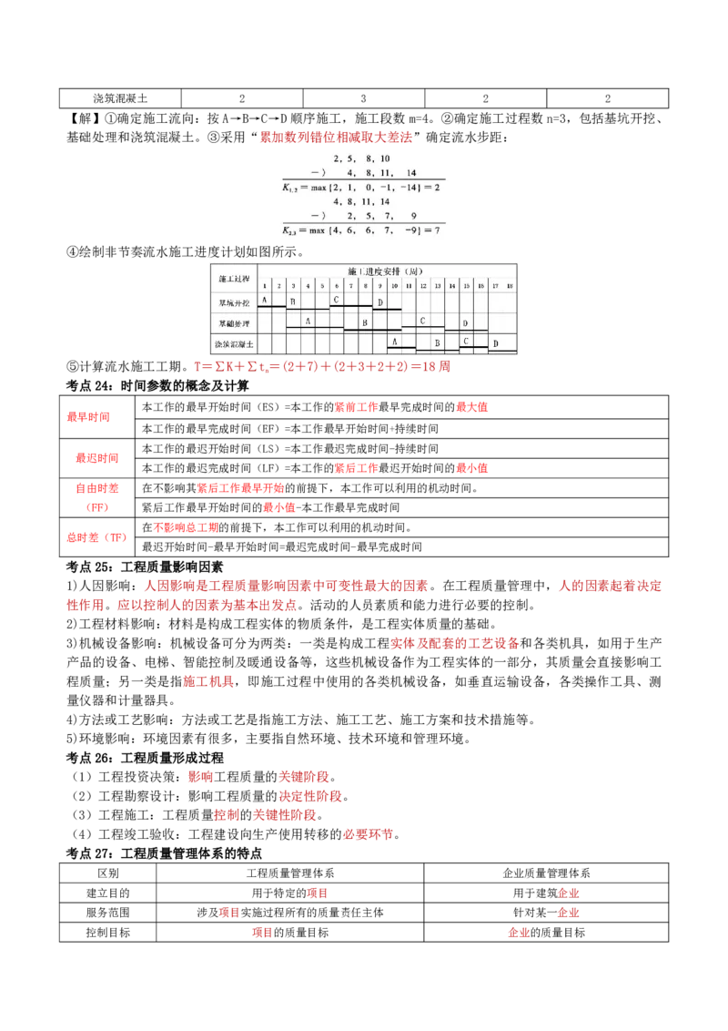 YL-管理-精粹8页纸_2026年一级建造师_2026年一建管理_2025年一建管理SVIP_05-考前密训✿央企特训✿机构普押_06-管理《精粹八页纸》YL