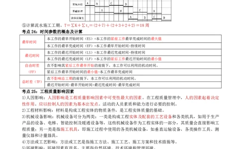 YL-管理-精粹8页纸_2026年一级建造师_2026年一建管理_2025年一建管理SVIP_05-考前密训✿央企特训✿机构普押_06-管理《精粹八页纸》YL
