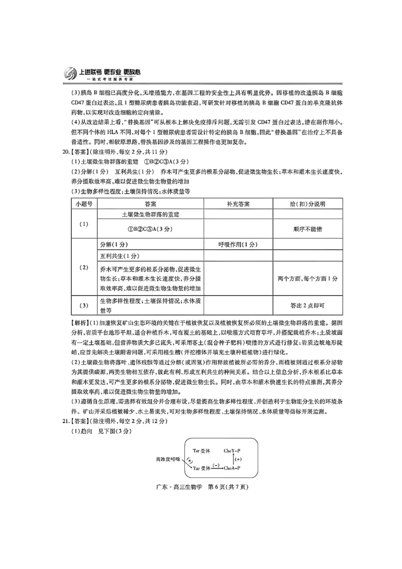 2025年10月广东省高三上进联考生物试卷答案_@高三模考真题_2025年10月广东省高三上进联考试卷及答案