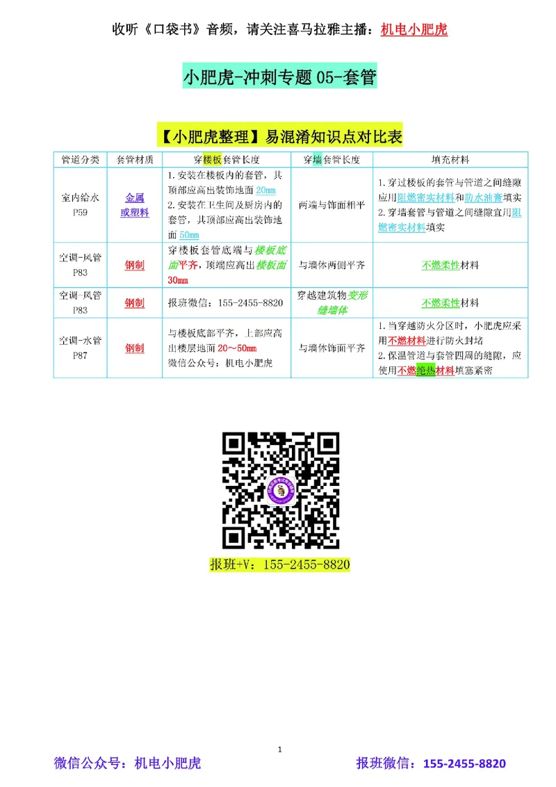 小肥虎-冲刺专题05-套管_2026年一级建造师_2026年一建机电_2025年一建机电SVIP_04-冲刺串讲✿考点强化✿小灶集训_24-机电《冲刺专题班》小肥虎SMR