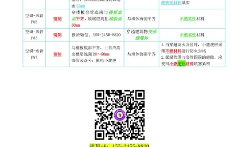 小肥虎-冲刺专题05-套管_2026年一级建造师_2026年一建机电_2025年一建机电SVIP_04-冲刺串讲✿考点强化✿小灶集训_24-机电《冲刺专题班》小肥虎SMR