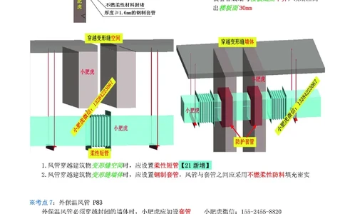 小肥虎-冲刺专题05-套管_2026年一级建造师_2026年一建机电_2025年一建机电SVIP_04-冲刺串讲✿考点强化✿小灶集训_24-机电《冲刺专题班》小肥虎SMR