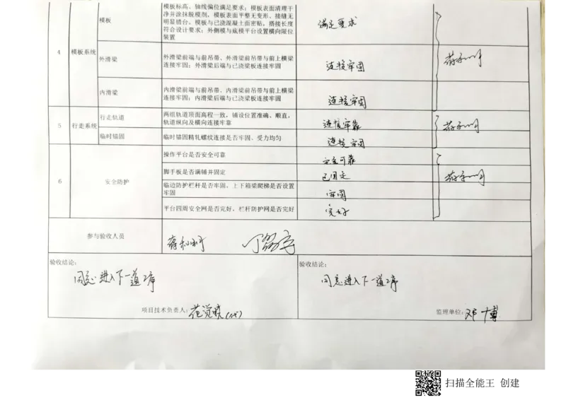 23#墩左幅10-10#节段挂篮行走_2021-2023年优秀施组方案_施工方案_方案42-漩水沱岷江特大桥180m连续梁施工方案_3、180m连续梁验收记录表_1、挂篮验收记录