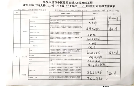 23#墩左幅10-10#节段挂篮行走_2021-2023年优秀施组方案_施工方案_方案42-漩水沱岷江特大桥180m连续梁施工方案_3、180m连续梁验收记录表_1、挂篮验收记录