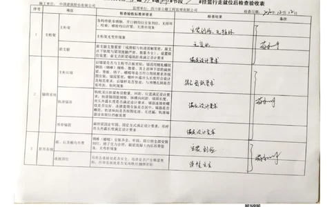 23#墩左幅10-10#节段挂篮行走_2021-2023年优秀施组方案_施工方案_方案42-漩水沱岷江特大桥180m连续梁施工方案_3、180m连续梁验收记录表_1、挂篮验收记录