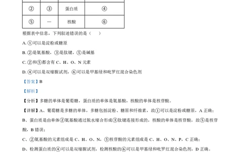 2023年高考生物试卷（全国乙卷）（解析卷）_生物历年高考真题_新&middot;PDF版2008-2025&middot;高考生物真题_生物（按省份分类）2008-2025_2008-2024&middot;（新疆）生物高考真题