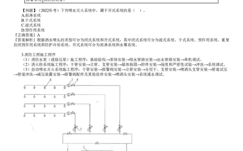 第20讲　消防系统的分部分项工程及施工程序_2026年一级建造师_2026年一建机电_2025年一建机电SVIP_02-基础精讲✿高端面授✿深度强化_04-机电《基础精讲班》康仁杰JG