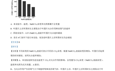2022年高考生物真题（海南）（解析卷）_生物历年高考真题_新&middot;PDF版2008-2025&middot;高考生物真题_生物（按试卷类型分类）2008-2025_自主命题卷&middot;生物（2008-2025）_海南自主命题&middot;生物（2008-2024）