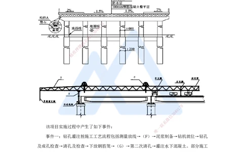 卷二（3）案例题2_2026年一级建造师_2026年一建公路_2025年一建公路SVIP_04-冲刺串讲✿考点强化✿小灶集训_45-公路《名师仿真带练》李昌春HX_讲义