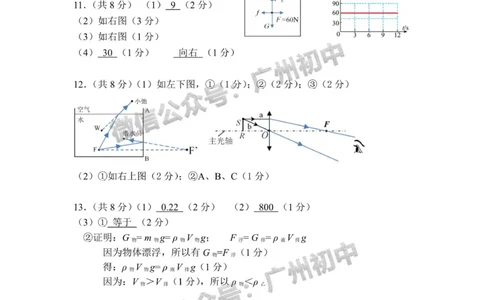 2024海珠区中考一模物理答案_广州九上月考+期中+期末+一模二模+中考真题_广州2024年中考一模_海珠区