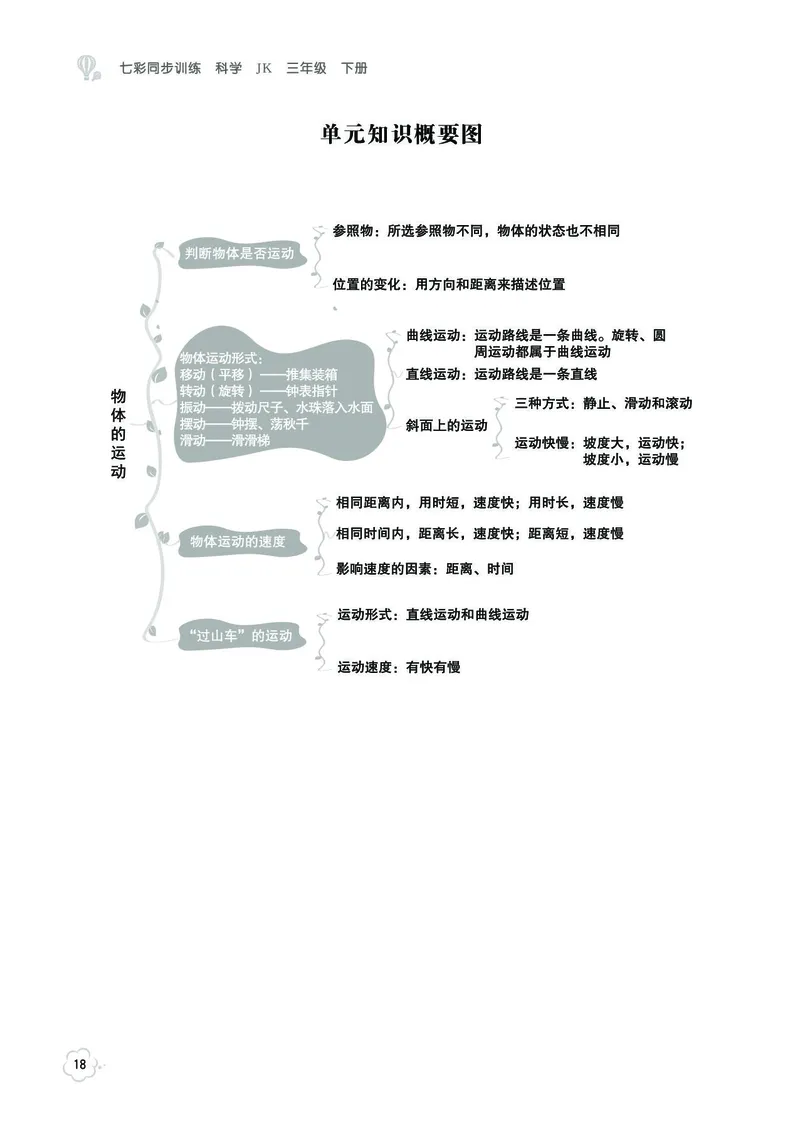 《七彩同步训练》科学3年级下册（教科版）_三年级上下册资料_小学三年级学习资料-25年更新版_3-10、小学三年级科学下册_教科版_电子册类