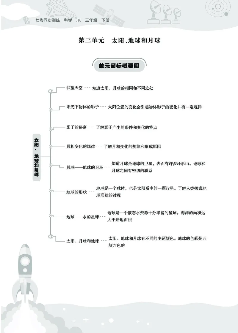 《七彩同步训练》科学3年级下册（教科版）_三年级上下册资料_小学三年级学习资料-25年更新版_3-10、小学三年级科学下册_教科版_电子册类