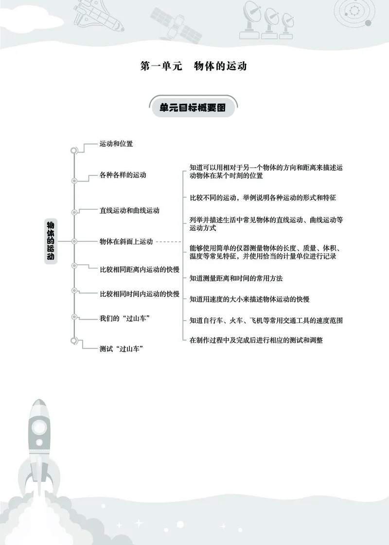 《七彩同步训练》科学3年级下册（教科版）_三年级上下册资料_小学三年级学习资料-25年更新版_3-10、小学三年级科学下册_教科版_电子册类