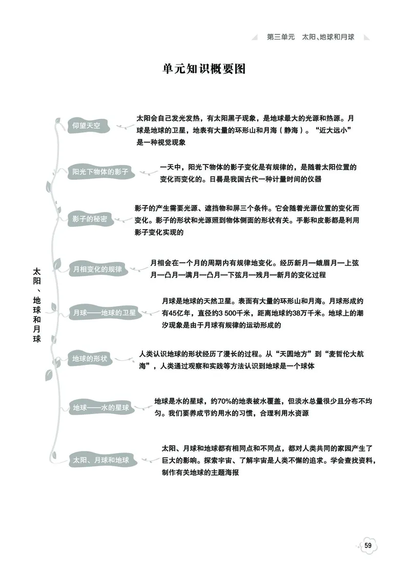 《七彩同步训练》科学3年级下册（教科版）_三年级上下册资料_小学三年级学习资料-25年更新版_3-10、小学三年级科学下册_教科版_电子册类