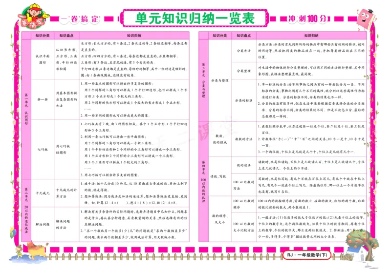 《冲刺100分》数学1年级下册（RJ）_一年级上下册资料_小学一年级学习资料-25年更新版_1-04、小学一年级数学下册_1-4-2、练习题、作业、试题、试卷_人教版_电子册