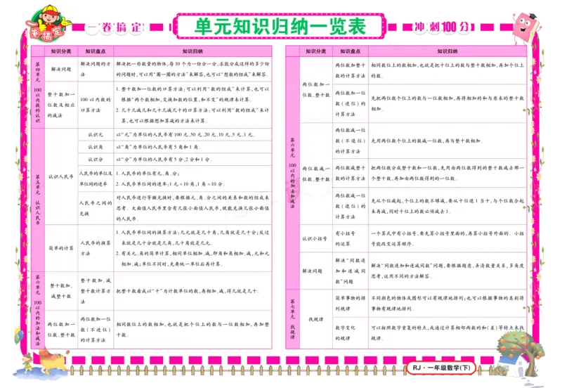 《冲刺100分》数学1年级下册（RJ）_一年级上下册资料_小学一年级学习资料-25年更新版_1-04、小学一年级数学下册_1-4-2、练习题、作业、试题、试卷_人教版_电子册