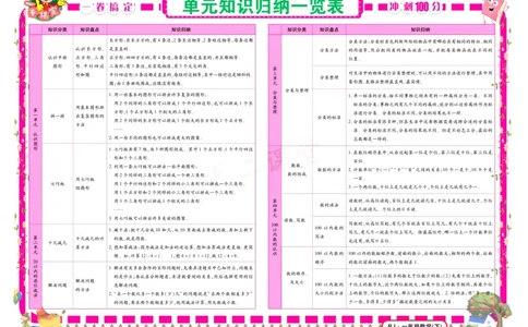 《冲刺100分》数学1年级下册（RJ）_一年级上下册资料_小学一年级学习资料-25年更新版_1-04、小学一年级数学下册_1-4-2、练习题、作业、试题、试卷_人教版_电子册