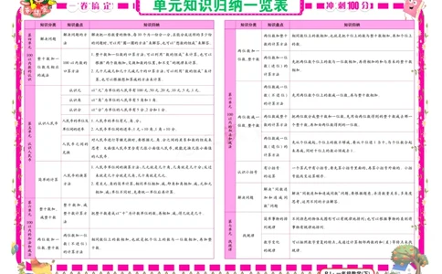 《冲刺100分》数学1年级下册（RJ）_一年级上下册资料_小学一年级学习资料-25年更新版_1-04、小学一年级数学下册_1-4-2、练习题、作业、试题、试卷_人教版_电子册