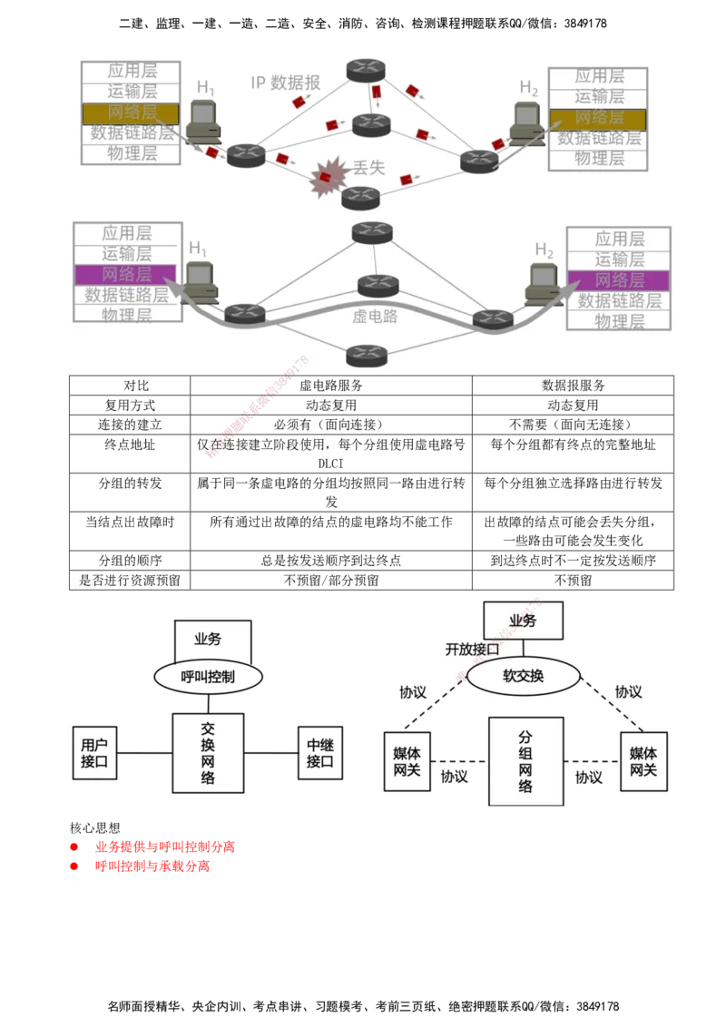03.03-第1章-1.1-通信网（三）_2026年一级建造师_2026年一建通信_2026年一建通信SVIP_2026一建通信SVIP_02-基础精讲✿高端面授✿深度强化_06-2026年一建通信-天一网校-天一精讲班-邵春宝