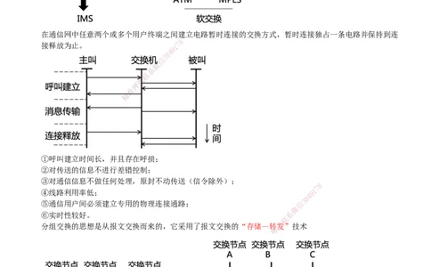 03.03-第1章-1.1-通信网（三）_2026年一级建造师_2026年一建通信_2026年一建通信SVIP_2026一建通信SVIP_02-基础精讲✿高端面授✿深度强化_06-2026年一建通信-天一网校-天一精讲班-邵春宝