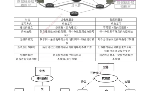 03.03-第1章-1.1-通信网（三）_2026年一级建造师_2026年一建通信_2026年一建通信SVIP_2026一建通信SVIP_02-基础精讲✿高端面授✿深度强化_06-2026年一建通信-天一网校-天一精讲班-邵春宝