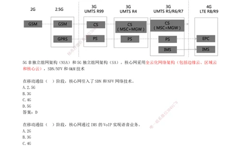 03.03-第1章-1.1-通信网（三）_2026年一级建造师_2026年一建通信_2026年一建通信SVIP_2026一建通信SVIP_02-基础精讲✿高端面授✿深度强化_06-2026年一建通信-天一网校-天一精讲班-邵春宝