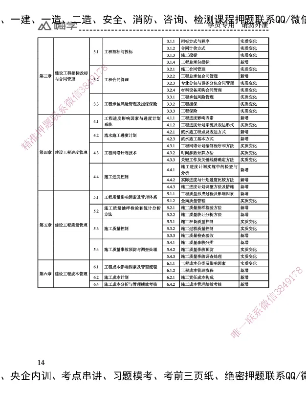 一建-25年备考白皮书-水利+公共三科_2026年一建法规_2025年一建法规SVIP_01-精华文档✿电子教材✿历年真题_06-公共《备考白皮书》HX