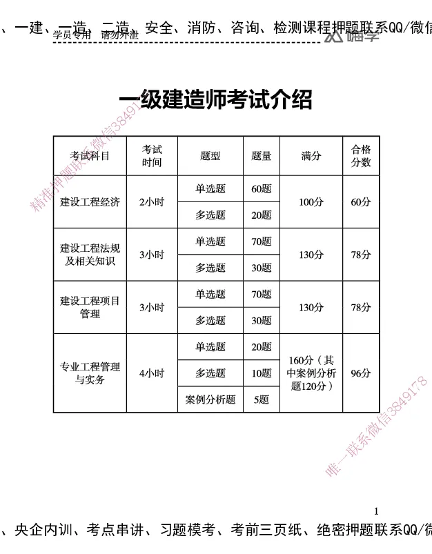 一建-25年备考白皮书-水利+公共三科_2026年一建法规_2025年一建法规SVIP_01-精华文档✿电子教材✿历年真题_06-公共《备考白皮书》HX