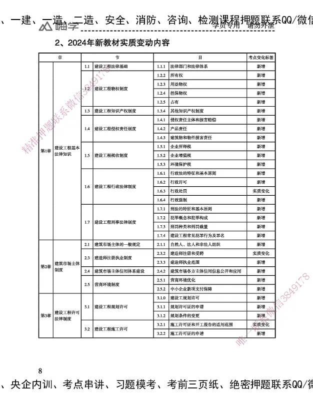 一建-25年备考白皮书-水利+公共三科_2026年一建法规_2025年一建法规SVIP_01-精华文档✿电子教材✿历年真题_06-公共《备考白皮书》HX
