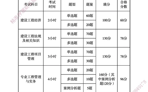 一建-25年备考白皮书-水利+公共三科_2026年一建法规_2025年一建法规SVIP_01-精华文档✿电子教材✿历年真题_06-公共《备考白皮书》HX
