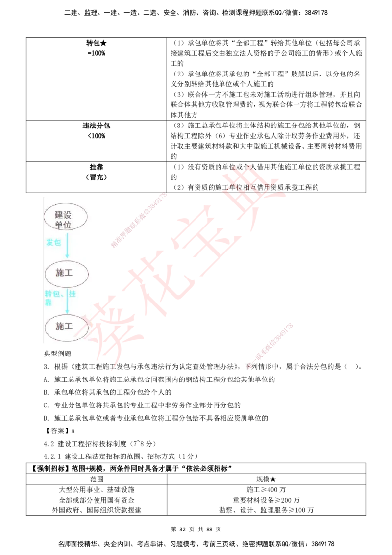 YL-法规-葵花宝典-陈印-完_2026年一建法规_2025年一建法规SVIP_01-精华文档✿电子教材✿历年真题_65-法规《葵花宝典》YL